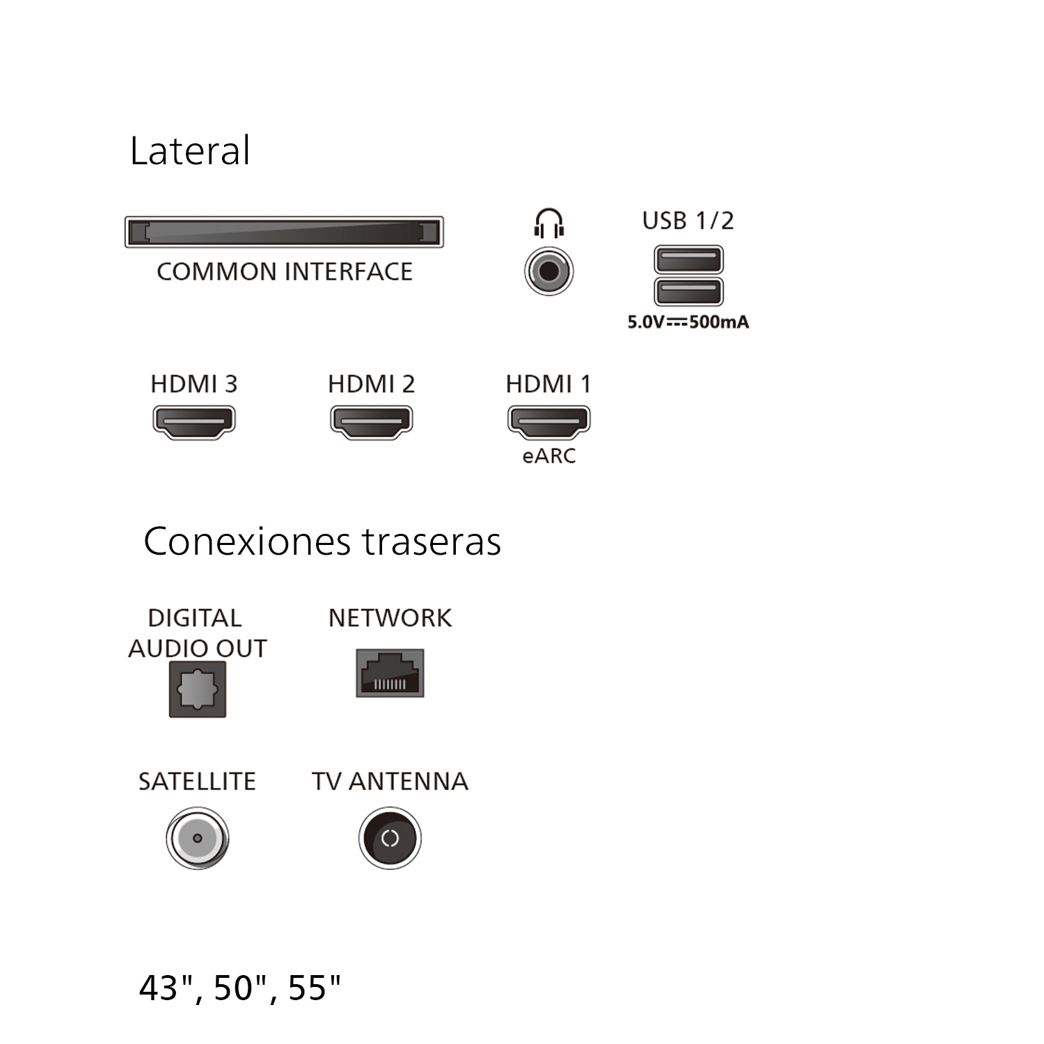 Diagrama de puertos laterales y traseros de TV con conexiones HDMI, USB, audio, red, satélite y antena.