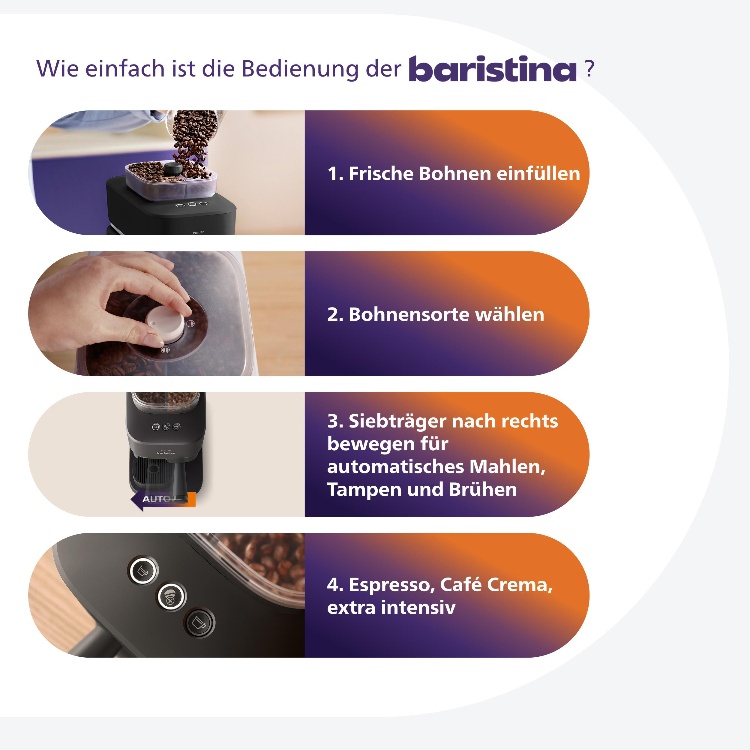 Vier Schritte zur Bedienung der Baristina Kaffeemaschine mit Bildern und Erklärungen.