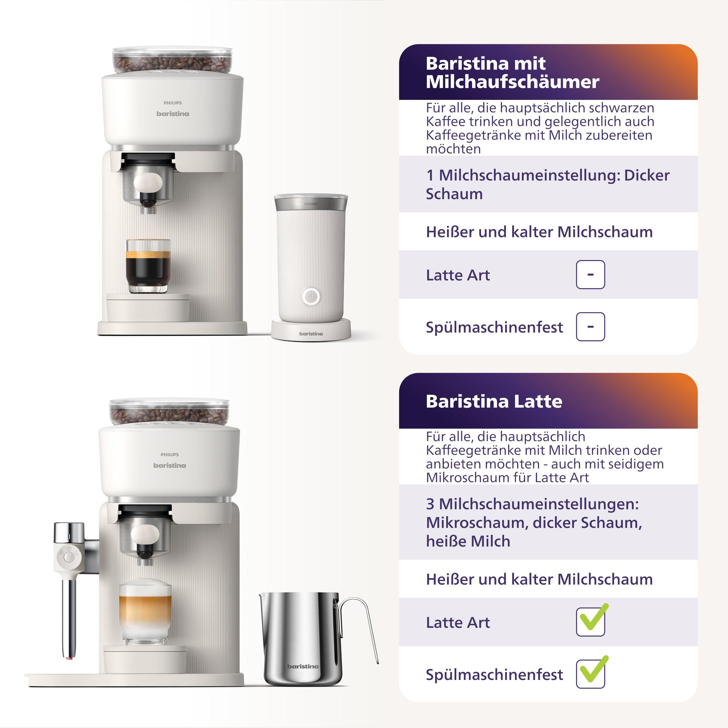 Vergleich zweier Philips Baristina Kaffeemaschinen mit unterschiedlichen Milchaufschäumer-Optionen und Beschreibungen.