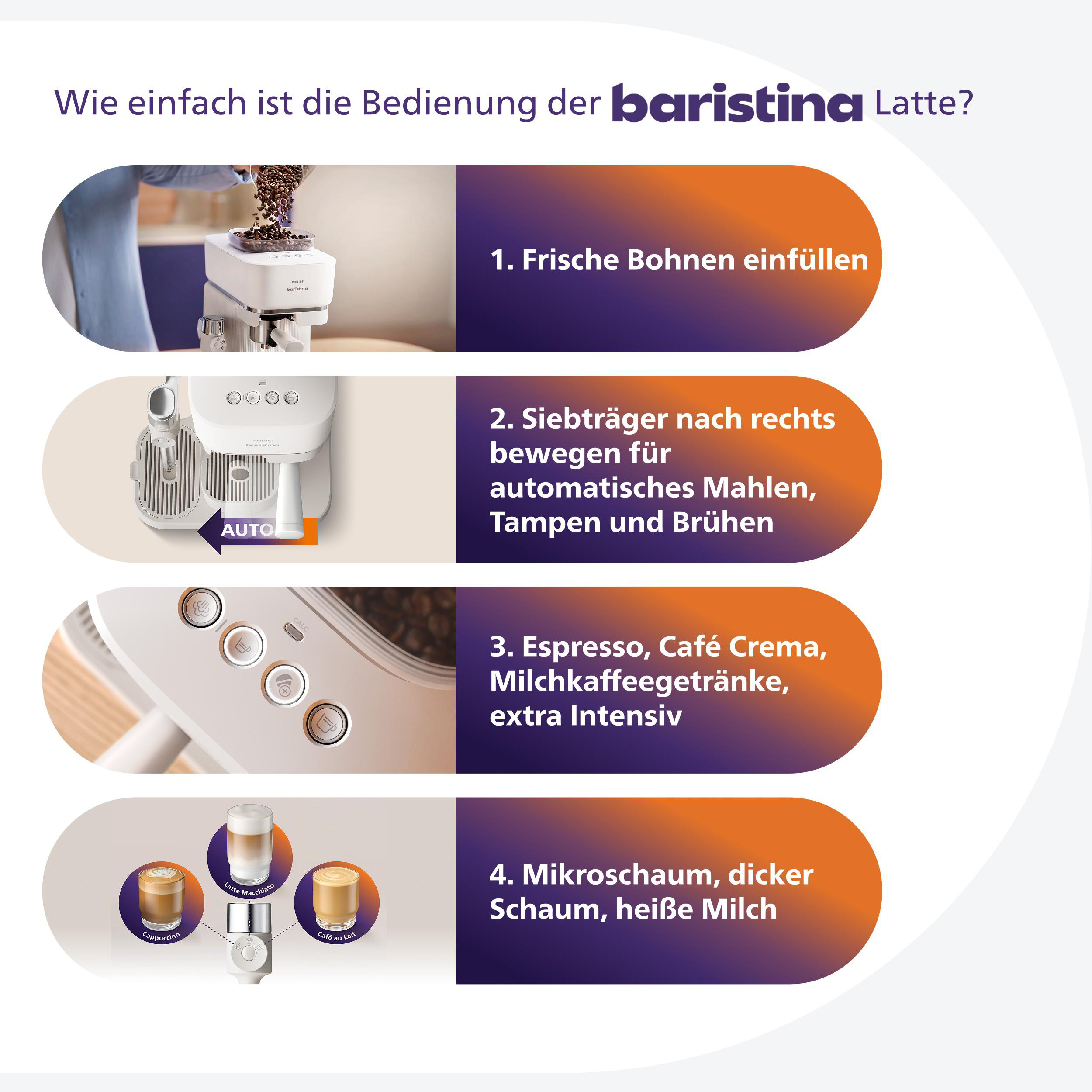 Vier Schritte zur Bedienung der Baristina Latte: Bohnen einfüllen, Siebträger bewegen, Getränk wählen, Milchschäum