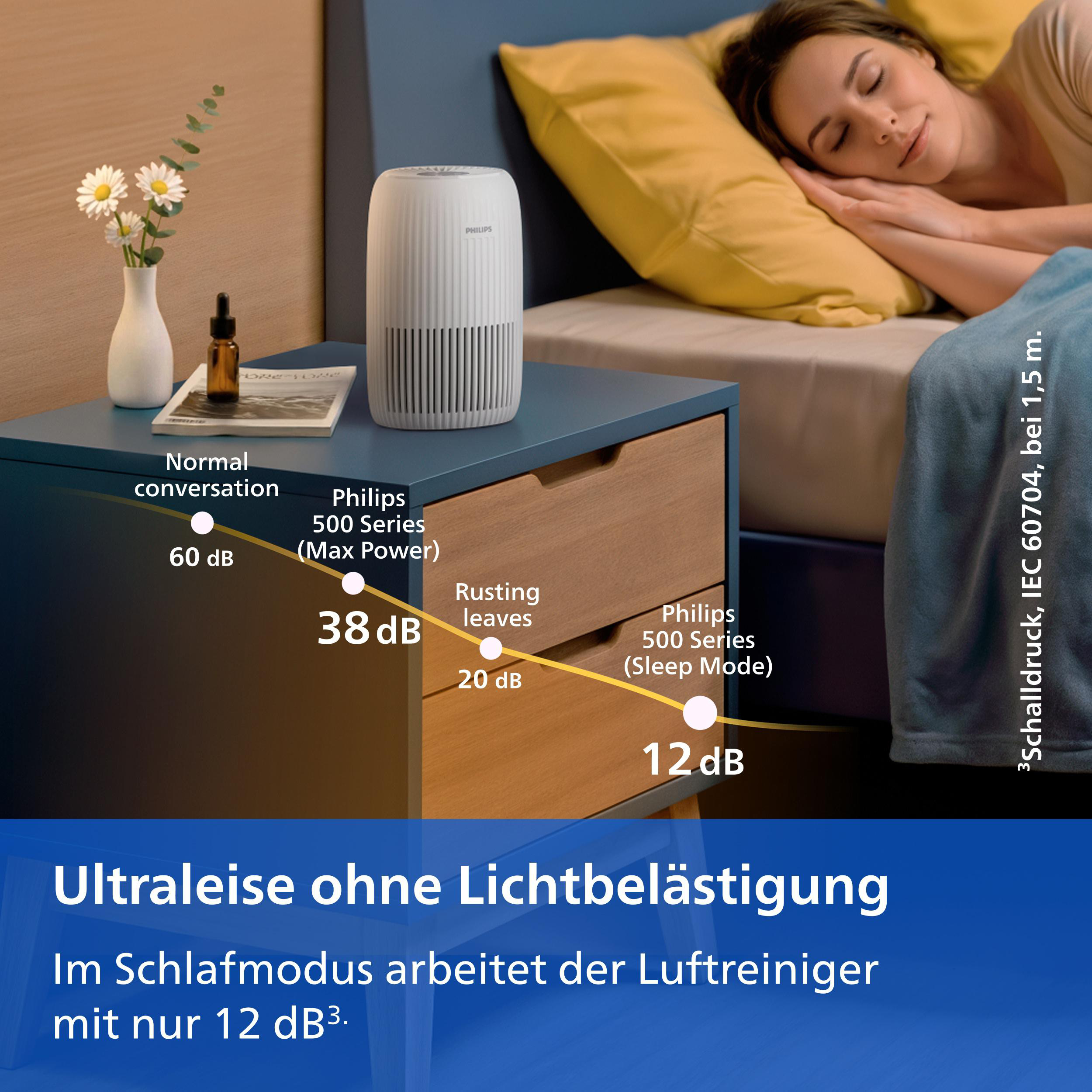 Ein weißer Philips Luftreiniger auf einem Nachttisch, während eine Frau ruhig schläft.