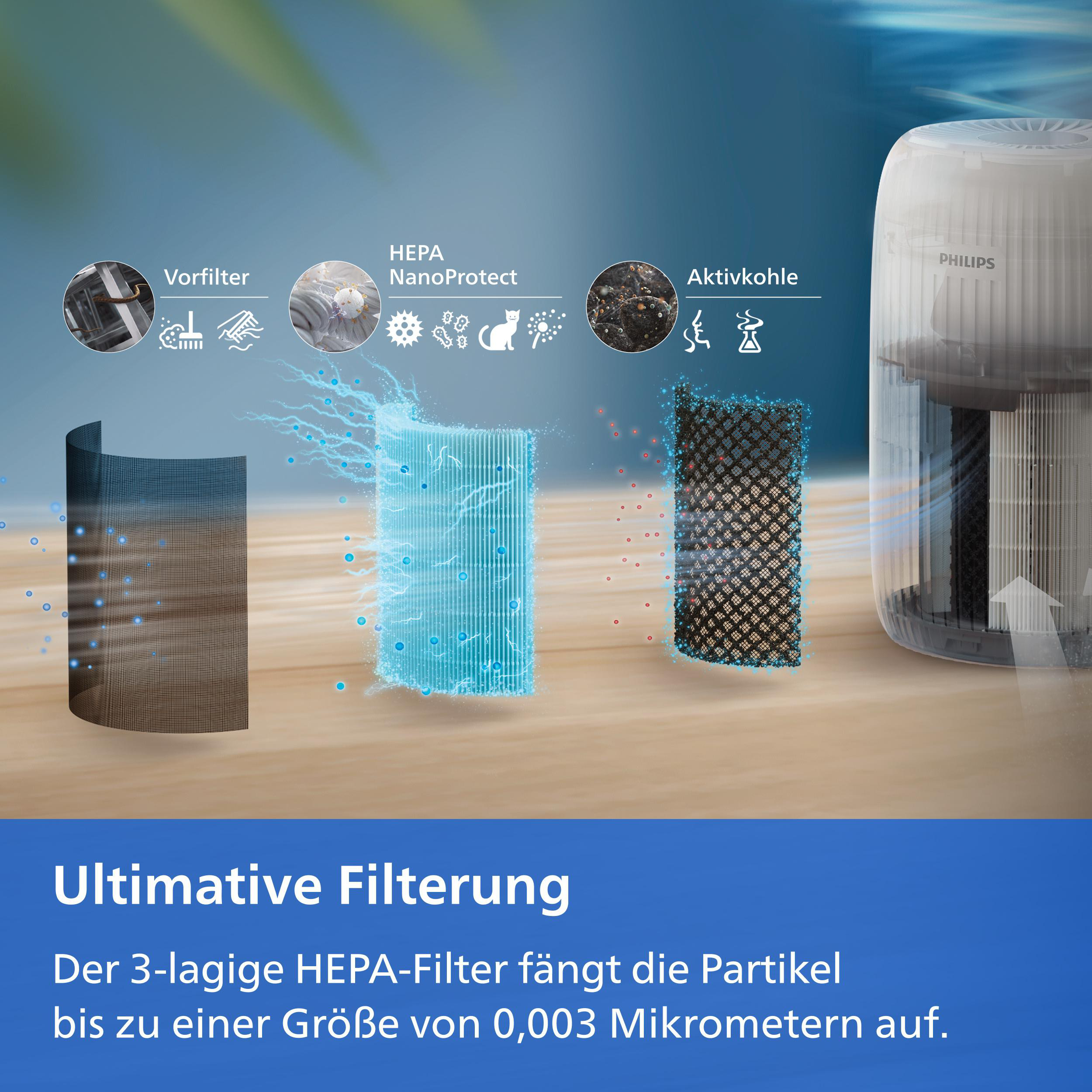 Ein Philips Luftreiniger zeigt seine drei Filterschichten: Vorfilter, HEPA NanoProtect und Aktivkohle.