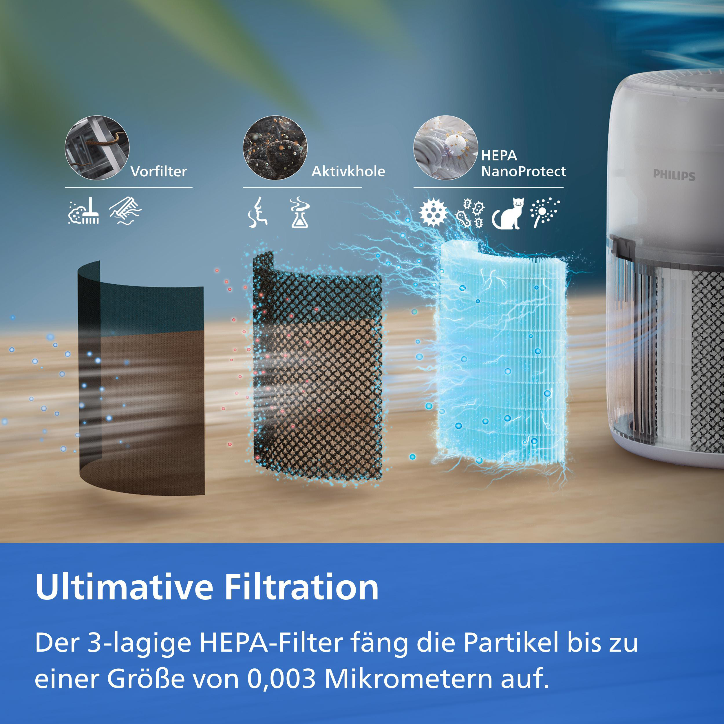Grafik zeigt drei Filterschichten eines Philips Luftreinigers für Vorfilter, Aktivkohle und HEPA NanoProtect.