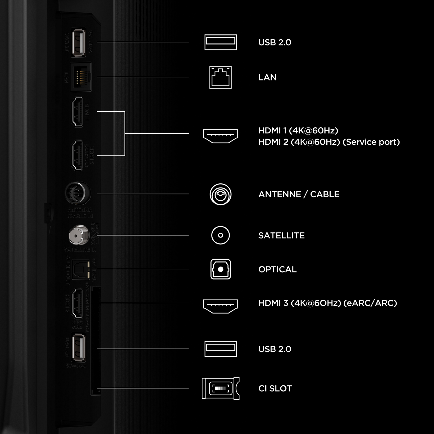 Diagrama que muestra los puertos de TV con USB, LAN, HDMI, Antena, Satélite, Óptico y ranura CI.