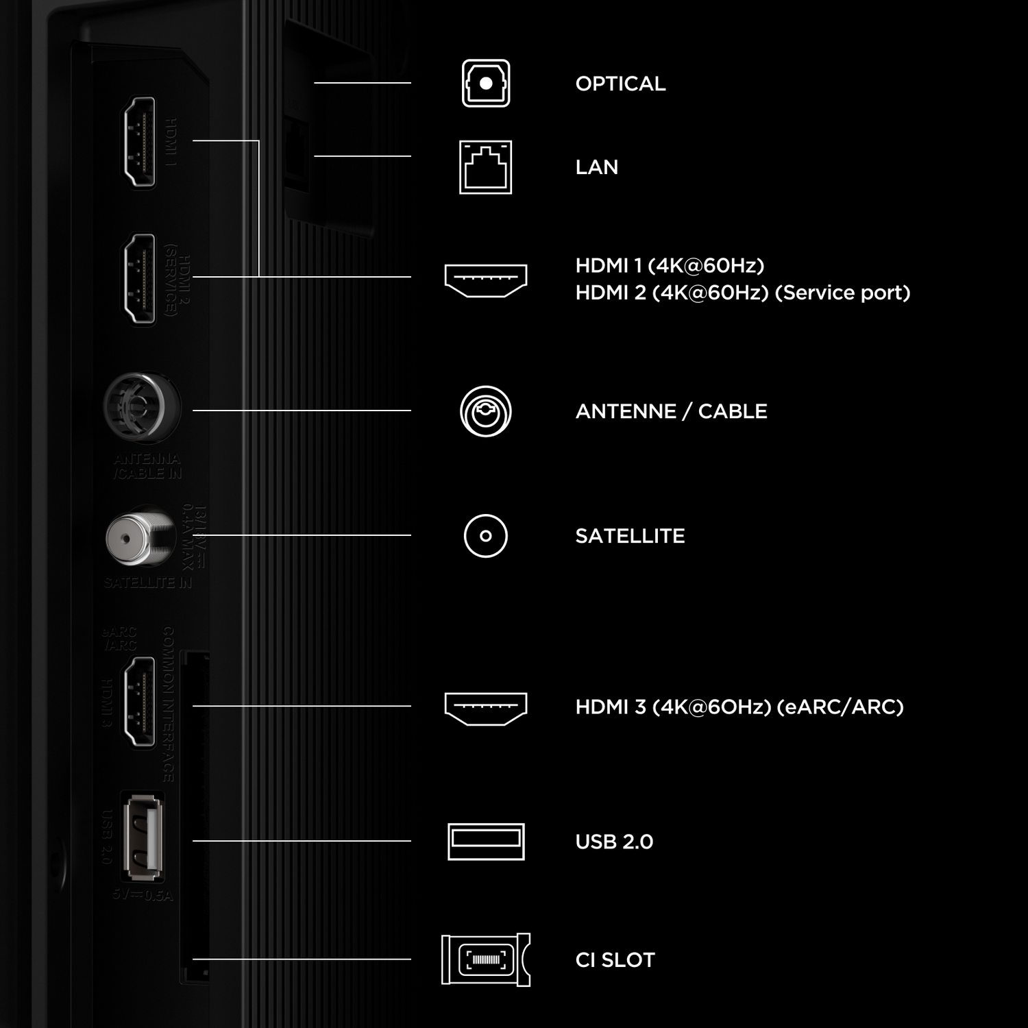 Diagrama de puertos de TV que incluye HDMI, LAN, antena, satélite, USB y ranura CI.