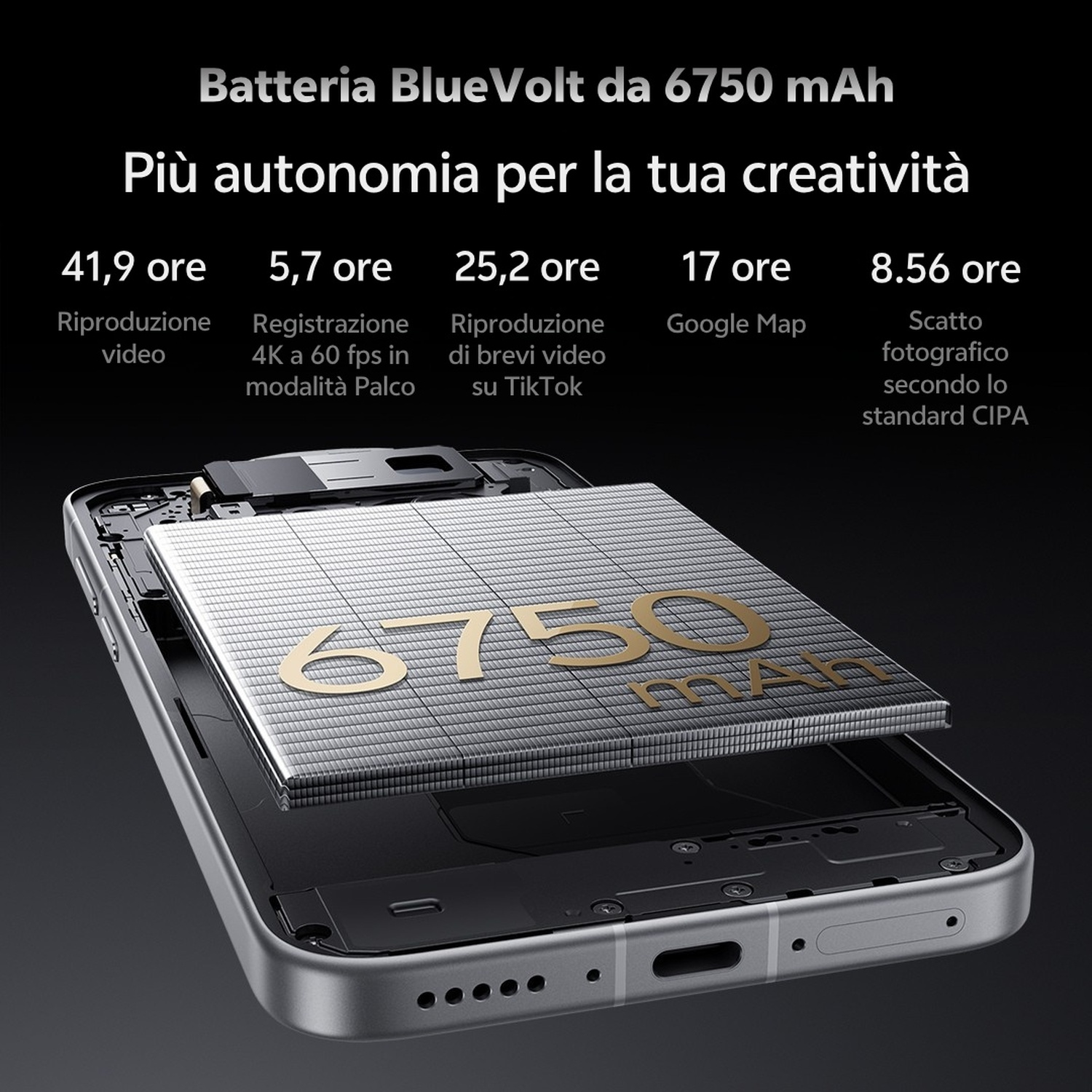 Grafica mostra interno dello smartphone e batteria da 6750 mAh.