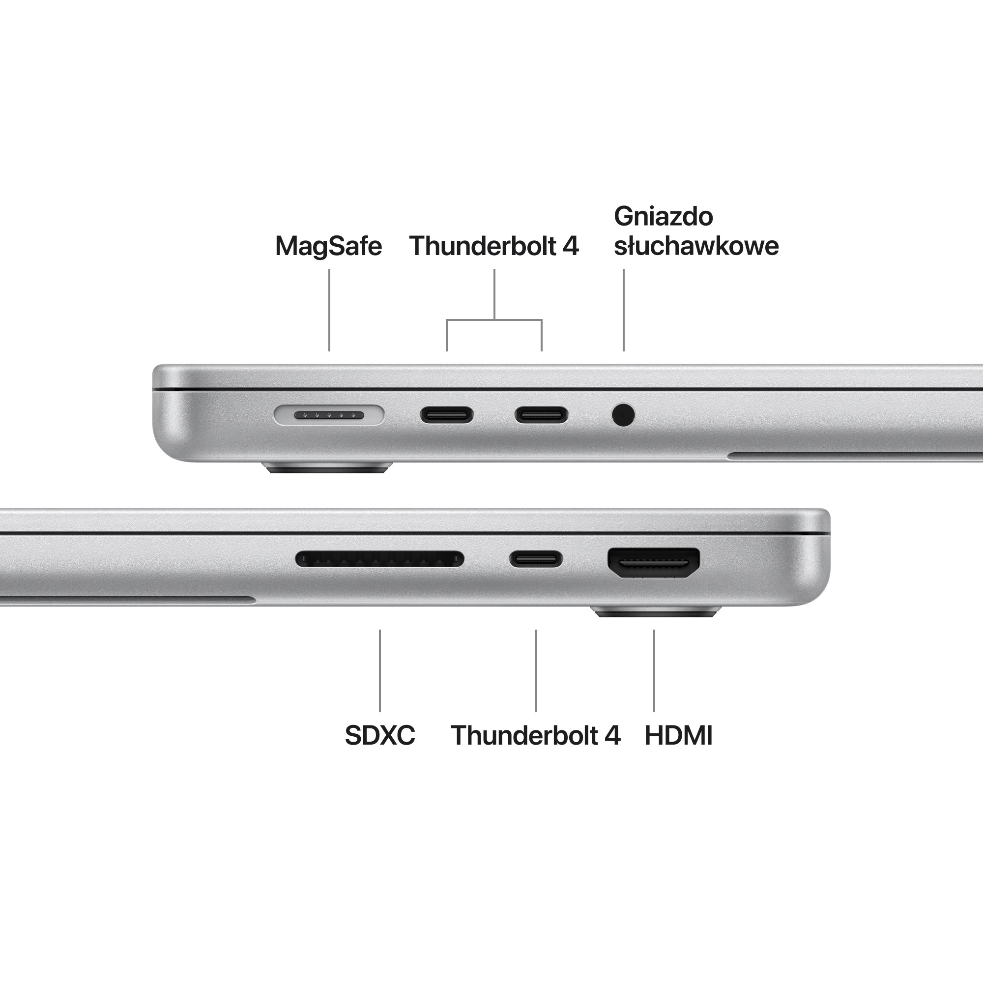 Porty laptopa oznaczone jako MagSafe, Thunderbolt 4, jack, SDXC i HDMI.