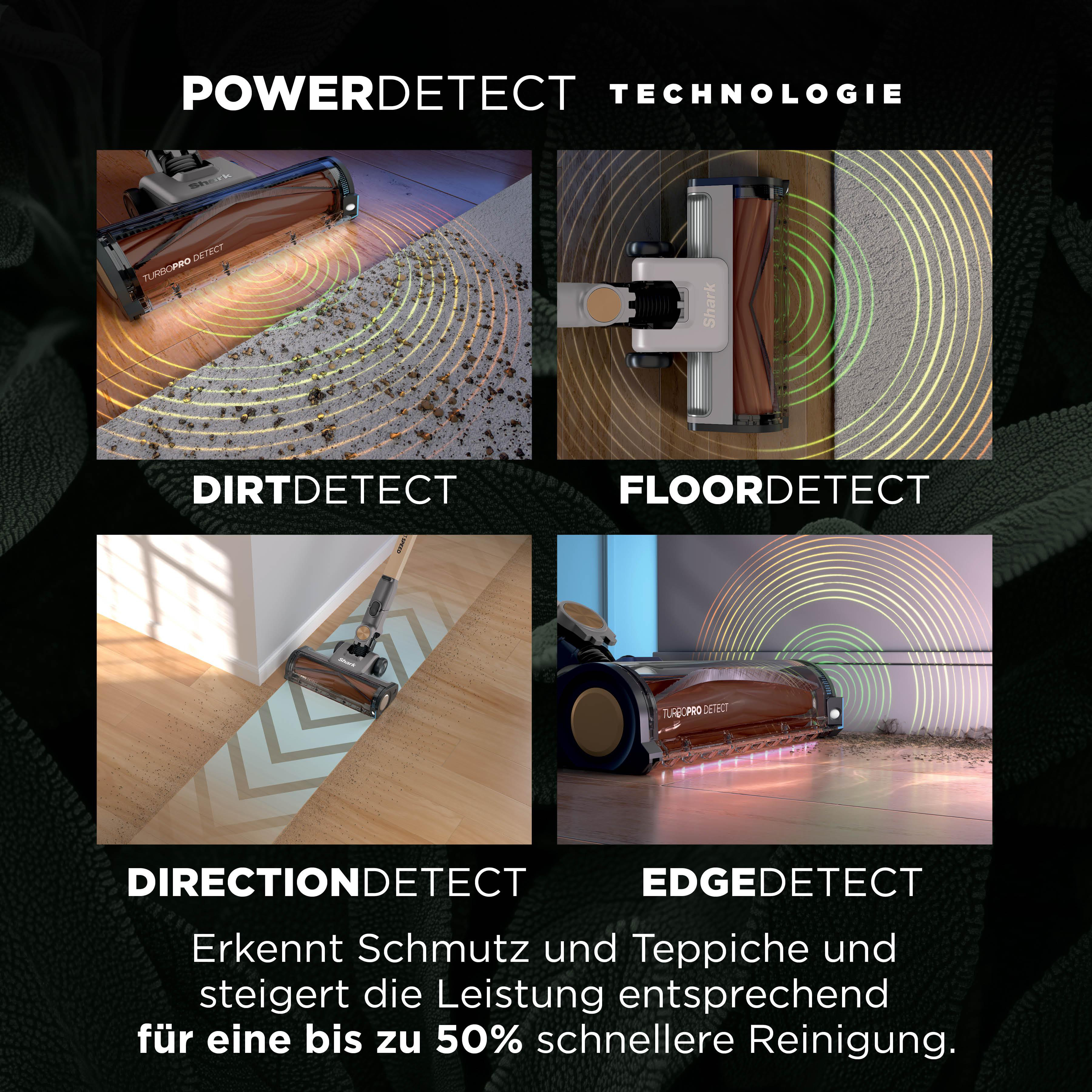 Vier Bilder zeigen die PowerDetect-Technologie eines Staubsaugers mit Schmutz-, Boden-, Richtungs- und Kantenerkennung.