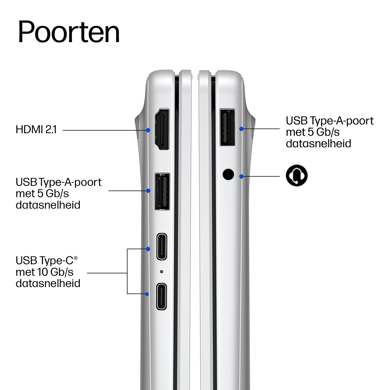 Diagram met de verschillende poorten aan de zijkanten van een laptop, met labels in het Nederlands.
