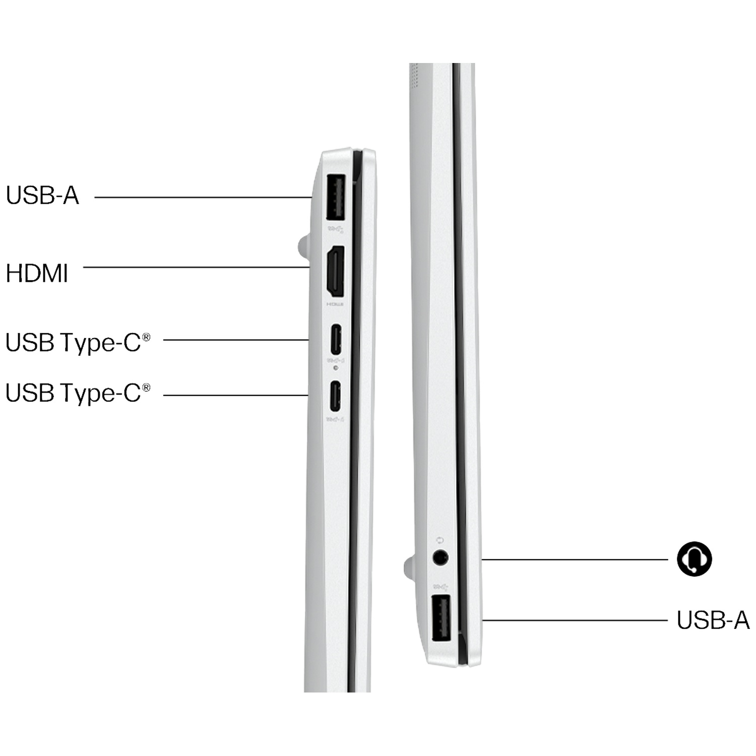 Zijaanzicht van een laptop met poorten zoals USB-A, HDMI en USB-C, met lijnen en labels.