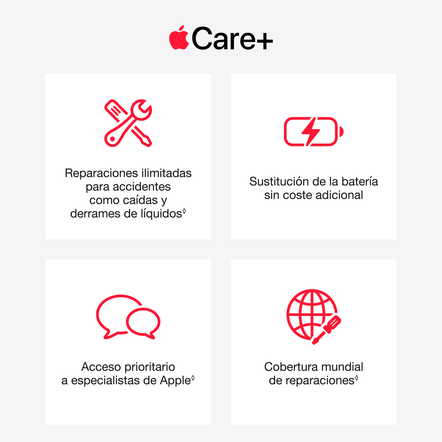 Funciones de AppleCare+ con iconos rojos para reparaciones, batería, soporte y cobertura mundial.