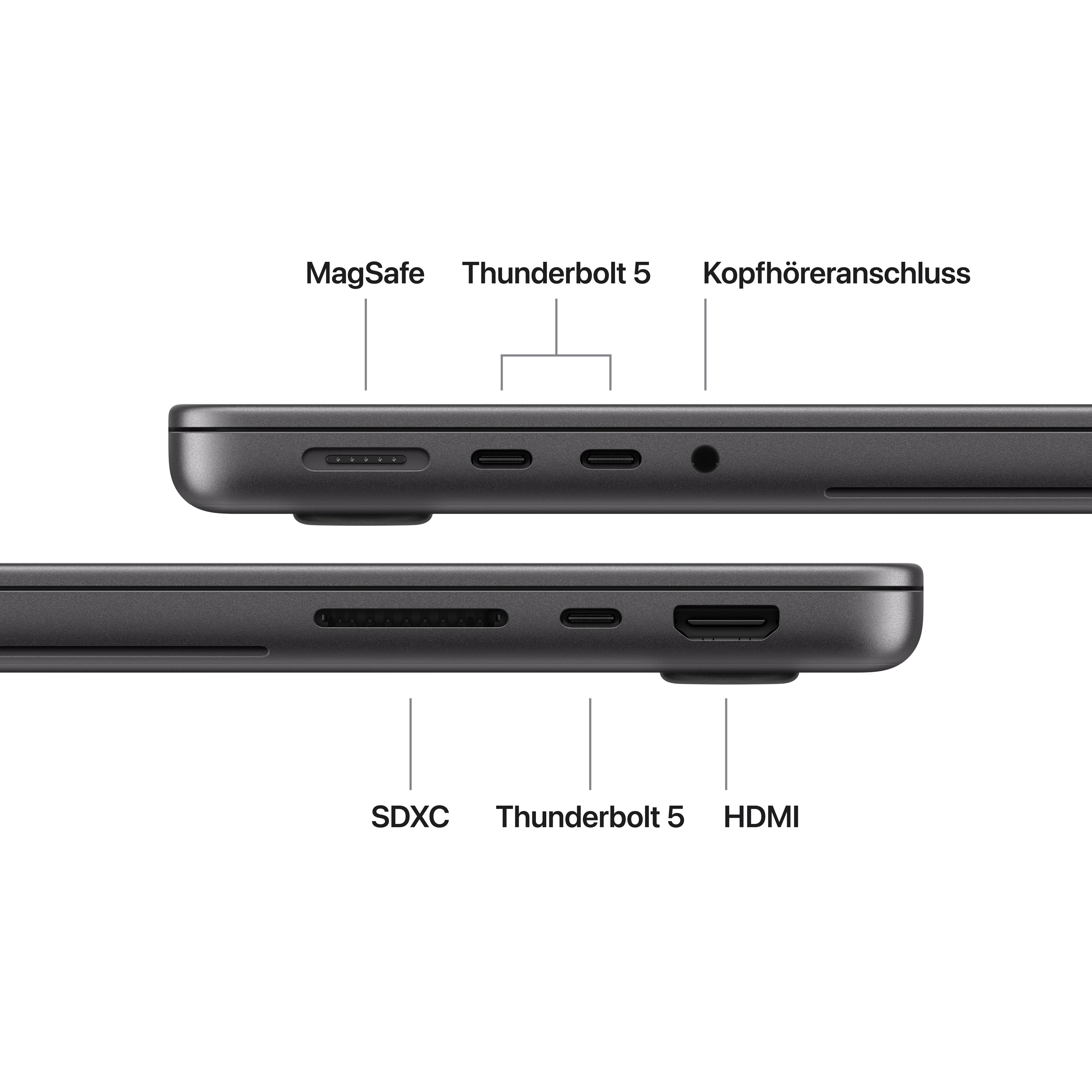 Seitenansicht eines Laptops mit verschiedenen Anschlüssen wie MagSafe, Thunderbolt 5, HDMI, SDXC und Kopfhöreranschluss.