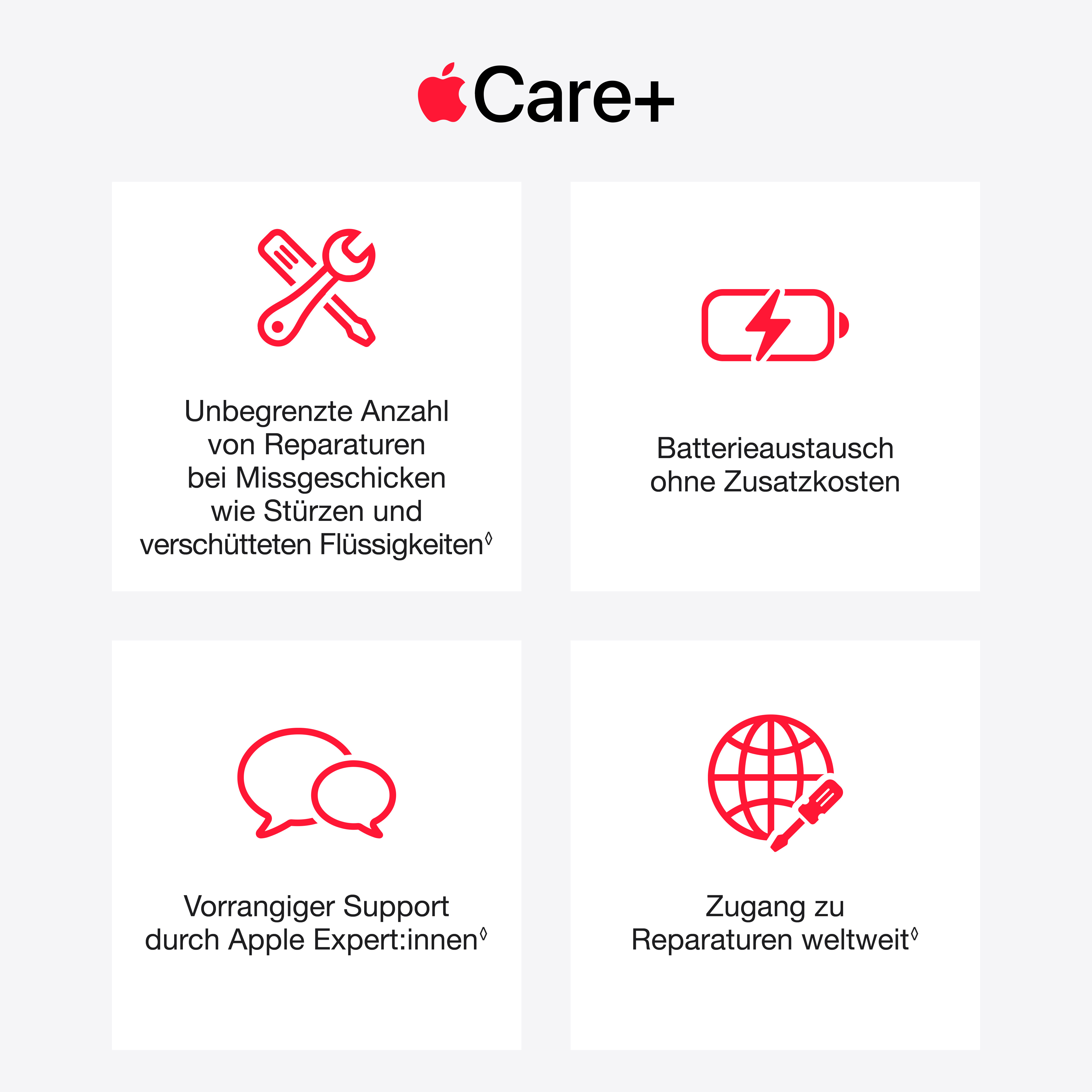 AppleCare+ Vorteile mit vier roten Symbolen und Text auf weißem Hintergrund.