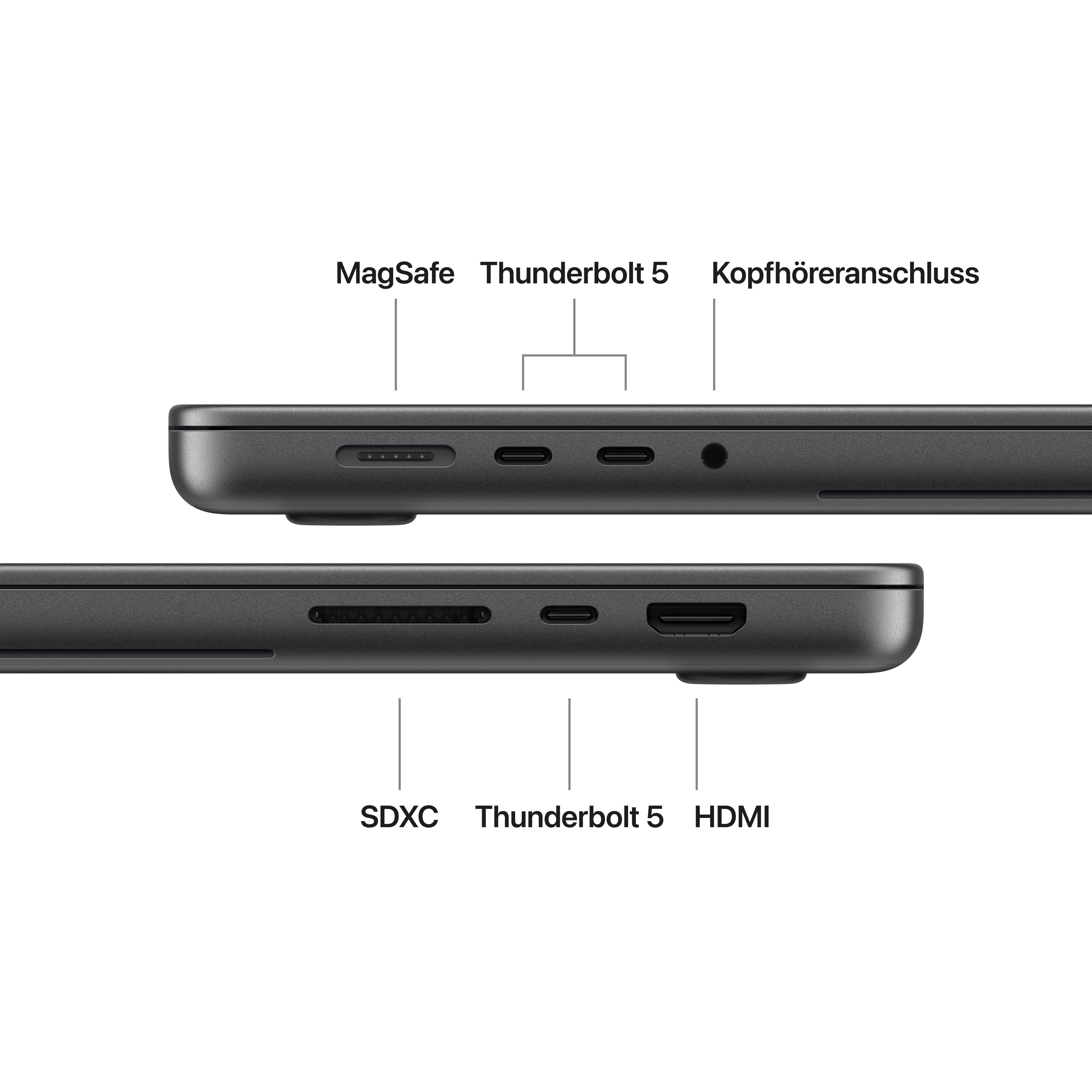 Seitenansicht eines Laptops mit Anschlüssen wie MagSafe, Thunderbolt, Kopfhörer, SDXC und HDMI mit Beschriftungen.