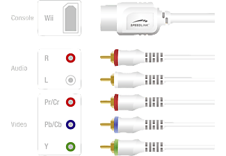 SPEEDLINK Komponentenkabel für Wii, Anschlusskabel, Weiß