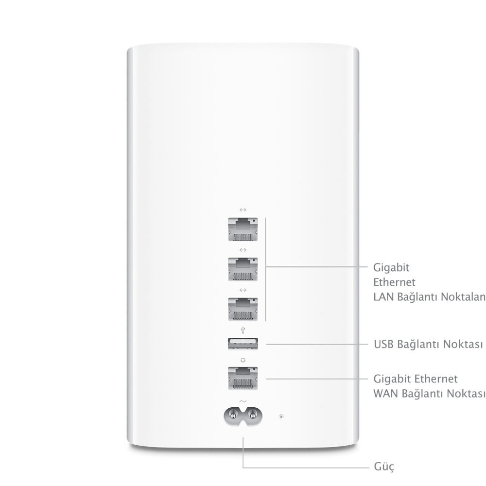 APPLE 2TB Time Capsule USB 2.0 Gigabit Eternet ME177TU/A