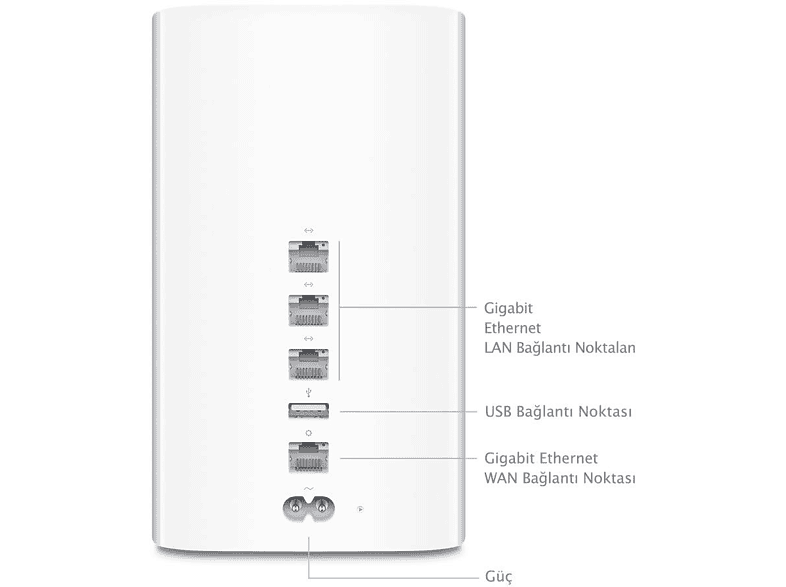 APPLE 2TB Time Capsule USB 2.0 Gigabit Eternet ME177TU/A Fiyat