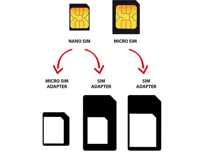 Карта nano sim