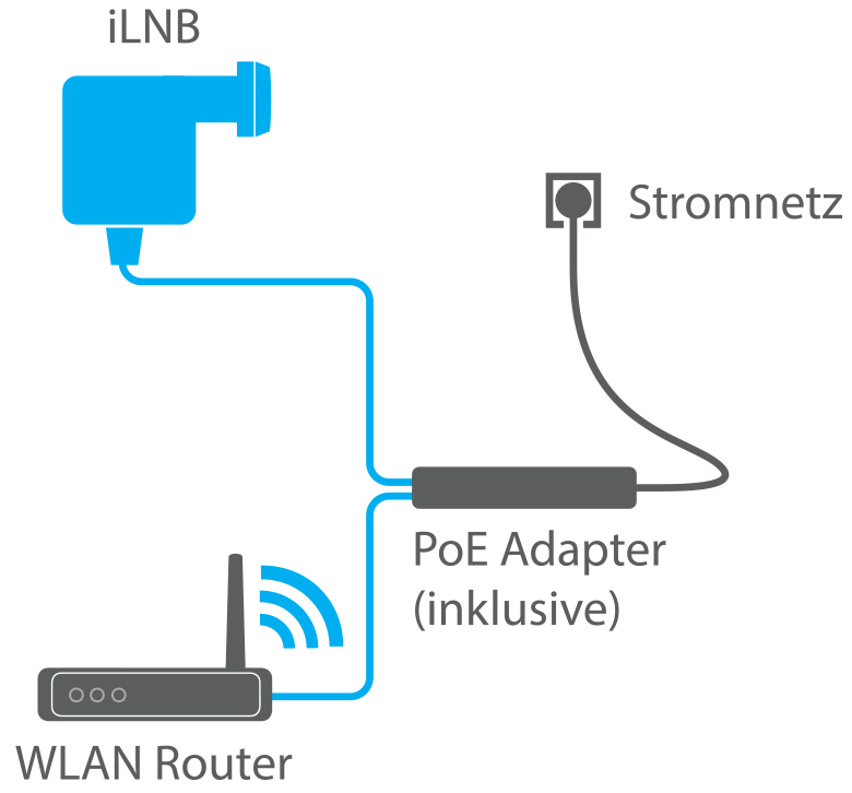 INVERTO iLNB - 8 Teilnehmer 