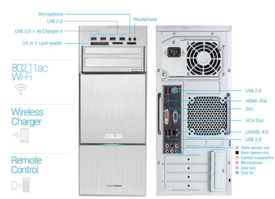 ASUS M70AD TR005S Core i7-4790 3.6 GHz GeForce GTX745 8GB 2 TB W8.1 Masaüstü PC
