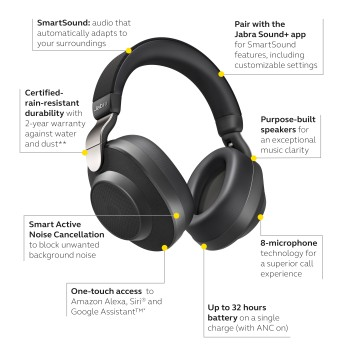 JABRA Elite 85h, Over-ear Kopfhörer Bluetooth Navy