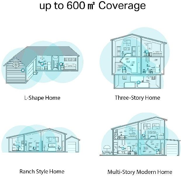 Sistema Wi-Fi - TP-LINK Deco M9 Plus Pack 3x, Router inalámbrico, Tri-band AC2200, Hasta 600m²