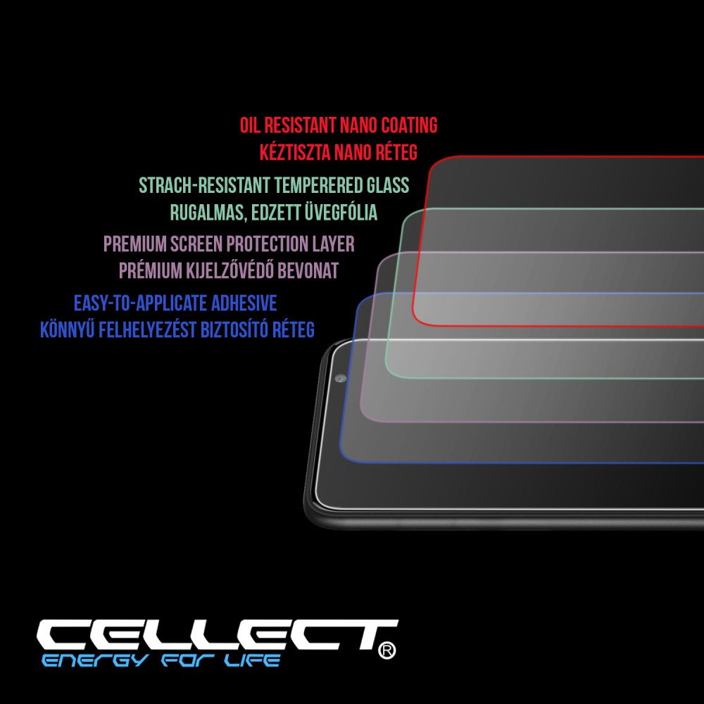 Telefon képernyővédő diagramja rétegekkel és magyar szöveggel, ami a rétegeket írja le.