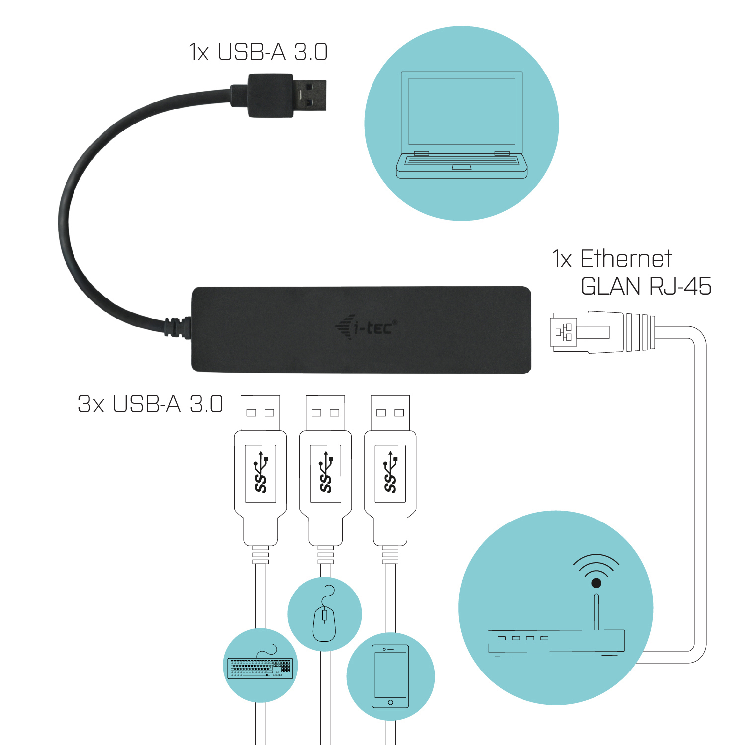 I-TEC U3GL3SLIM USB HUB, Schwarz