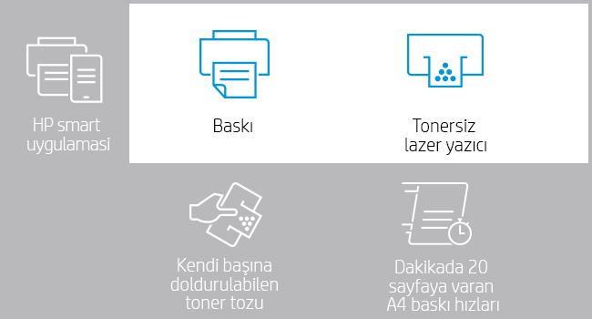 HP Neverstop Laser 1000a Toner Doldurulabilir Tanklı Lazer Yazıcı 4RY22A
