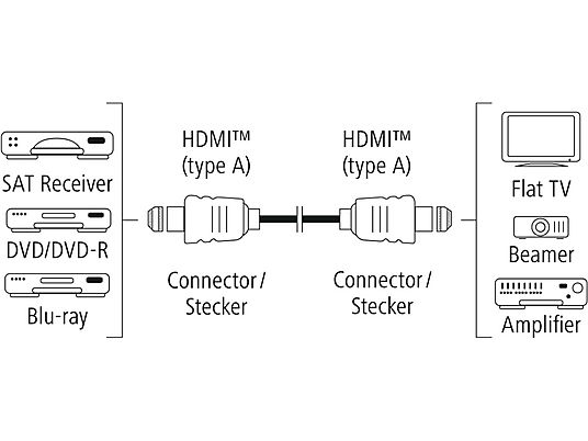 HAMA 00122176 - Câble HDMI (Noir)