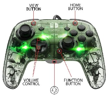 Mando Switch verde transparente con botones etiquetados. Flechas indican nombres de botones.