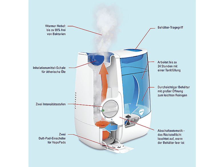 Wick WH845 Warmluft-Verdampfer Blau, Weiß (365 Watt, Raumgröße: 37 m²) — Foto 5 von 5