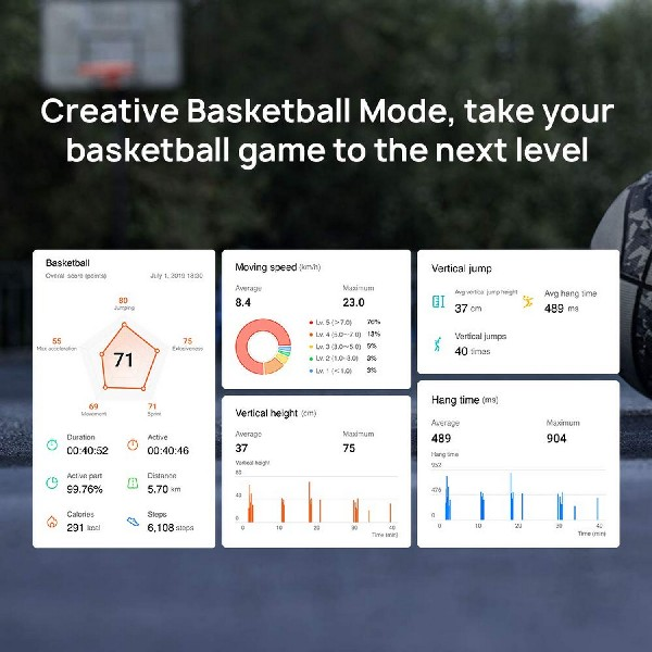 Un conjunto de gráficos con estadísticas de baloncesto y un baloncesto en un fondo borroso.