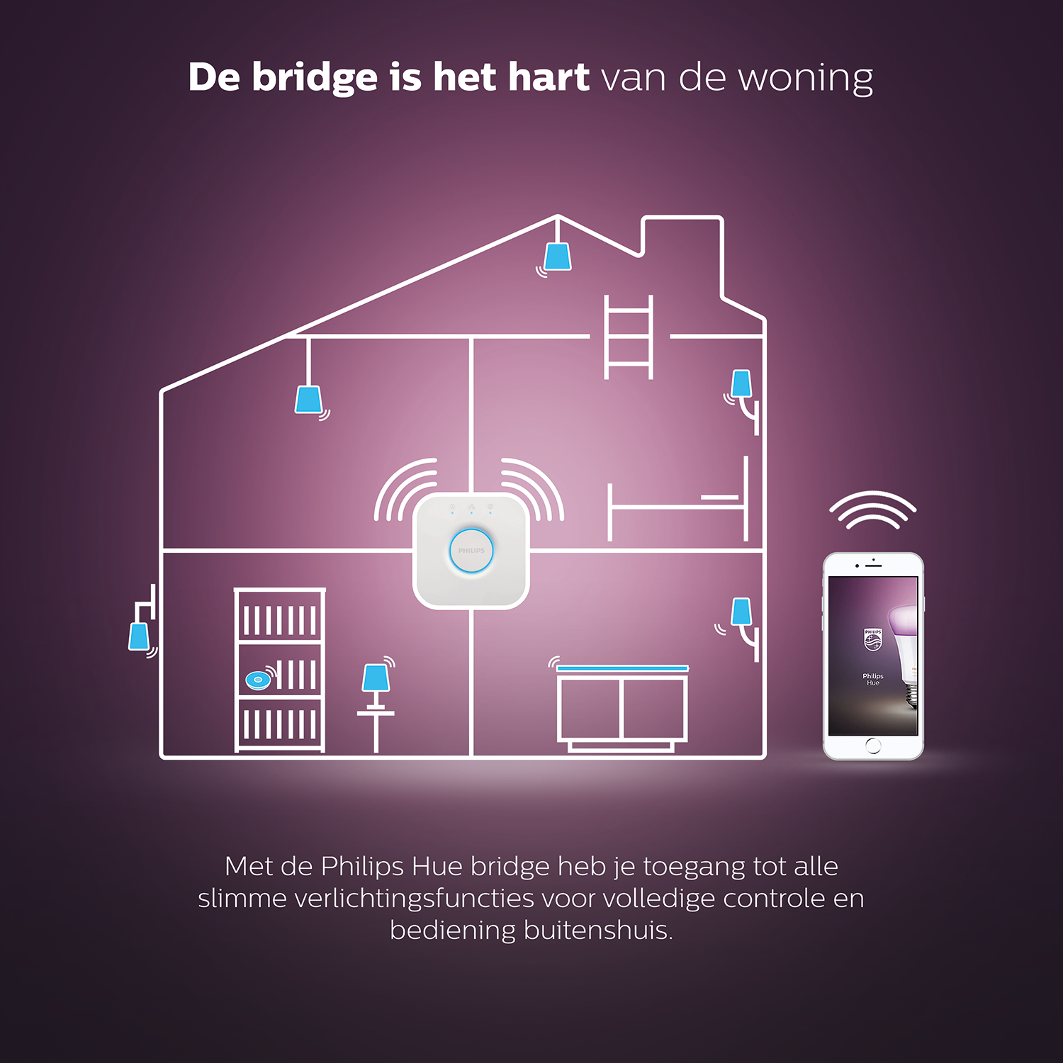 PHILIPS HUE Starterkit - wit en gekleurd licht - E27
