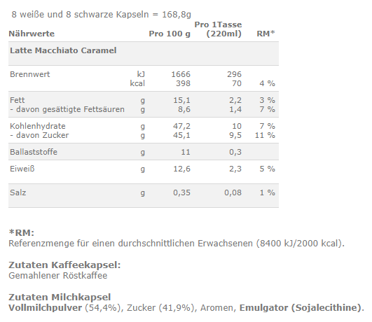 Nährwerttabelle mit Werten für ein Latte Macchiato Caramel Getränk.