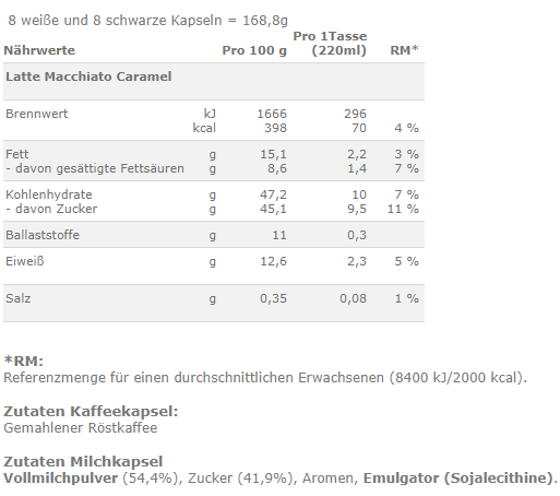 Nährwerttabelle für Latte Macchiato Caramel. Zeigt Werte pro 100g und pro Portion.