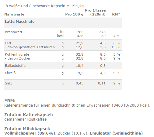 Nährwerttabelle. Text und Werte. Weißer Hintergrund.