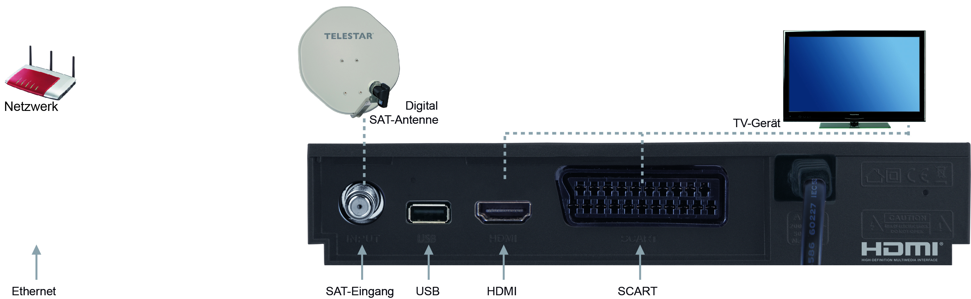 TELESTAR DigiHD TS 10 Sat-Receiver (DVB-S, DVB-S2, Schwarz)