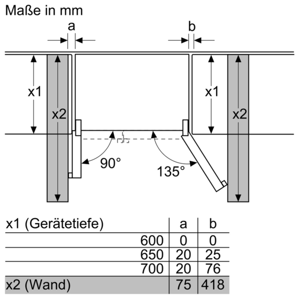Eine technische Zeichnung mit Maßen und Winkeln. Es ist ein Diagramm einer Struktur.