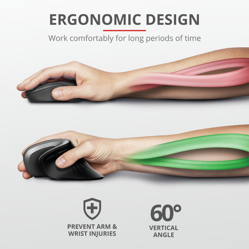 Dikey bir fare kullanan bir kişinin ellerini gösteren görüntü. Metin, ergonomik tasarımı ve yaralanmaların önlenmesini vurgular.