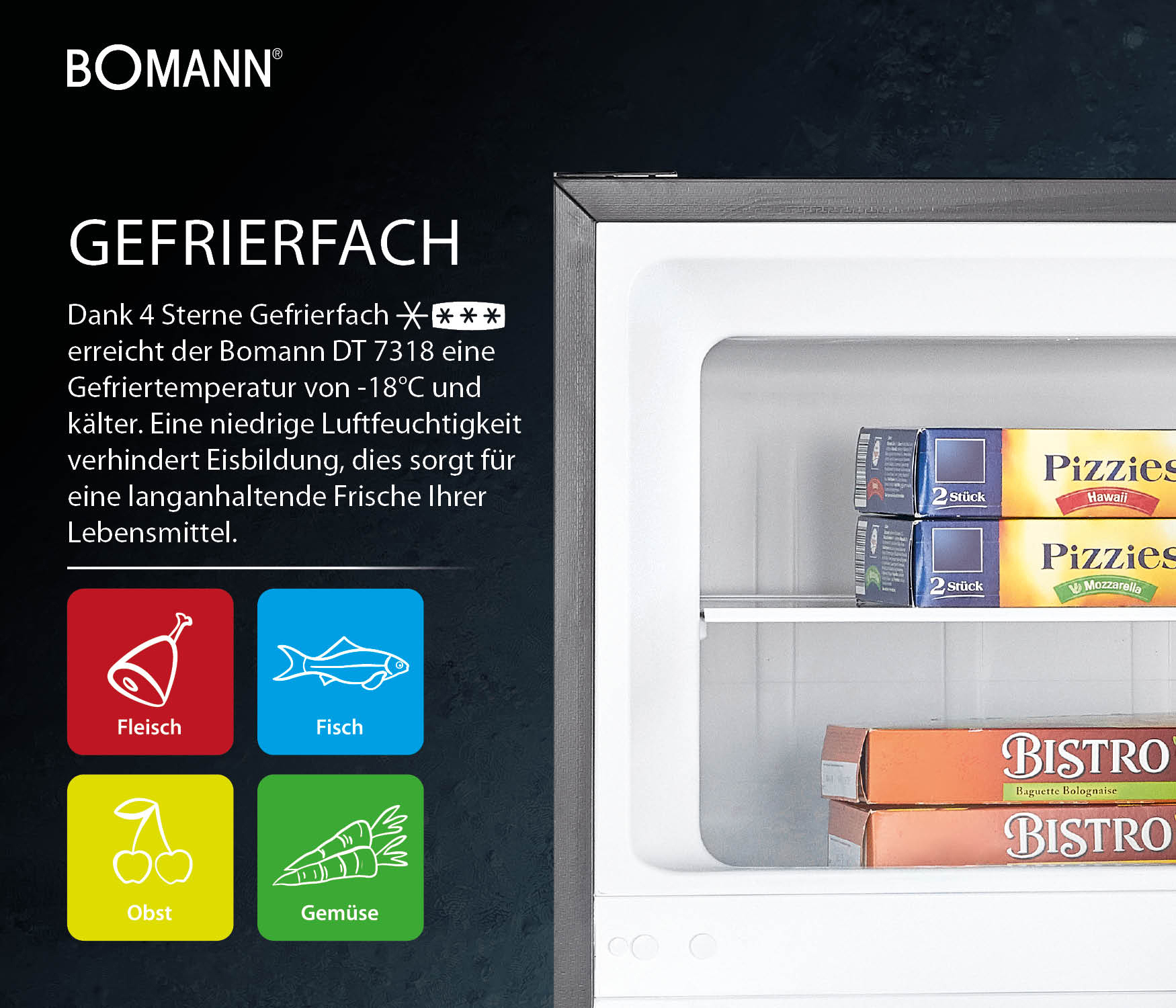 Bomann Gefrierfach mit Symbolen für Fleisch, Fisch, Obst und Gemüse. Innen sind Pizzas und Bistro Baguettes.