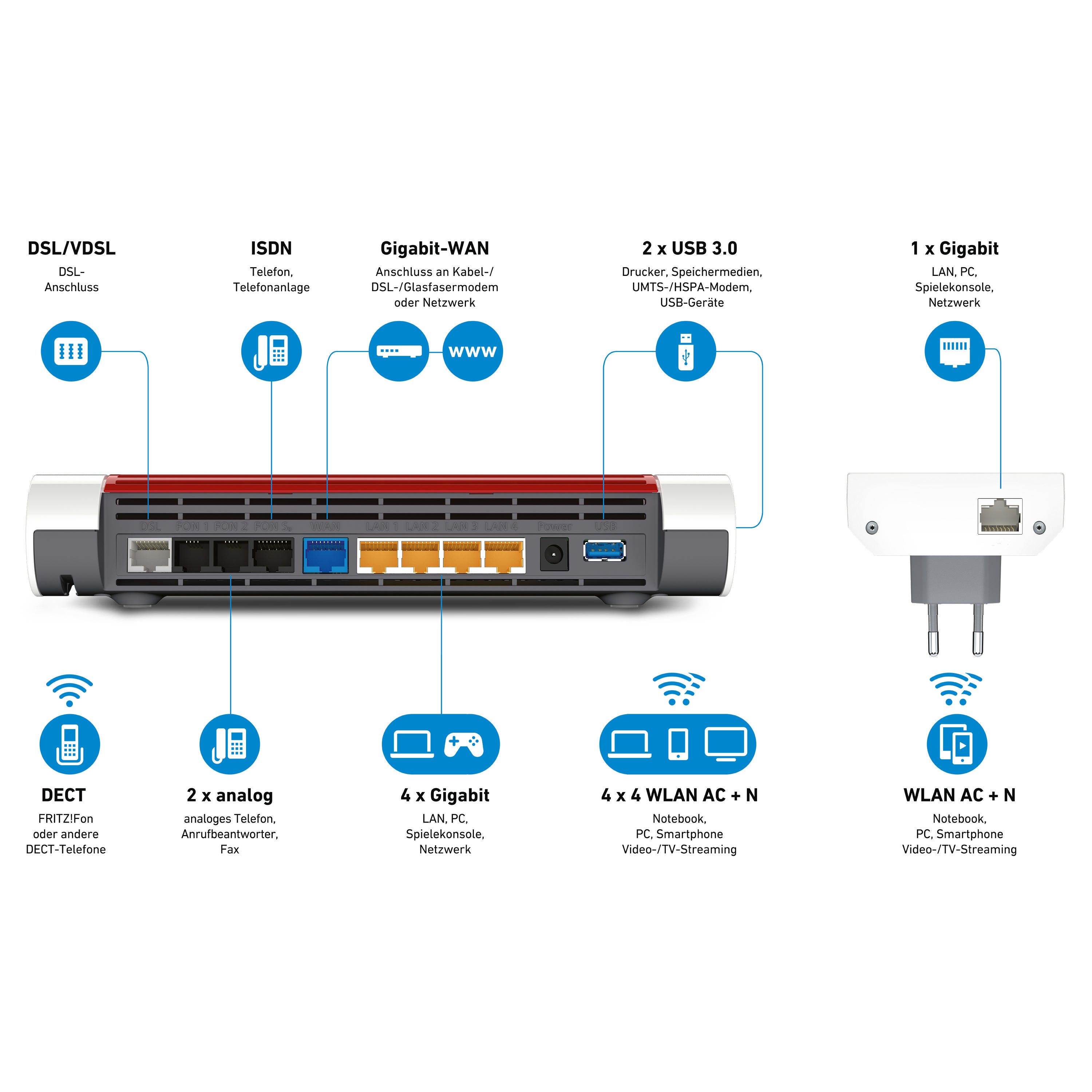 AVM FRITZ! Mesh Set 7590+2400 WLAN Mesh Router