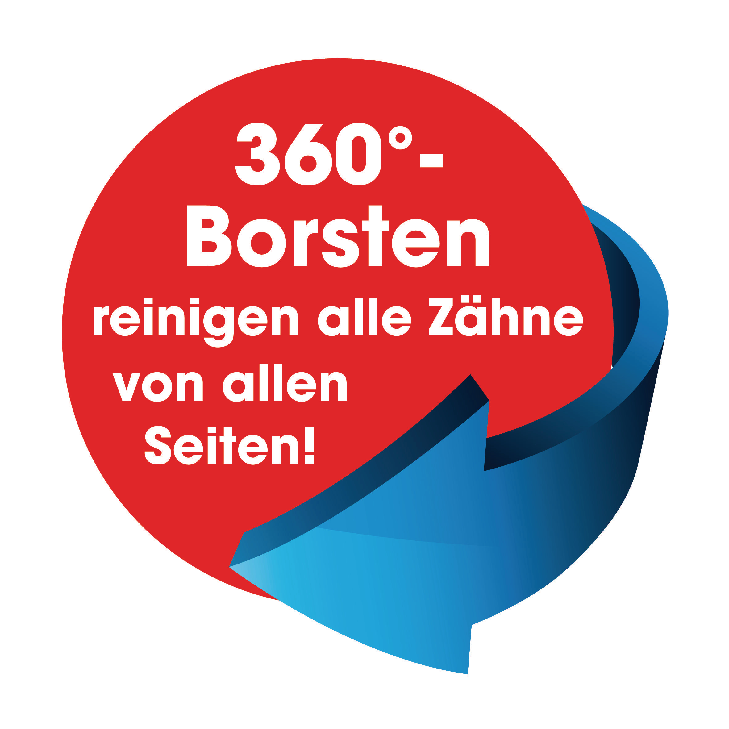 Ein roter Kreis mit Text und einem blauen Pfeil. Der Text lautet: 360°-Borsten reinigen alle Zähne von allen Seiten!