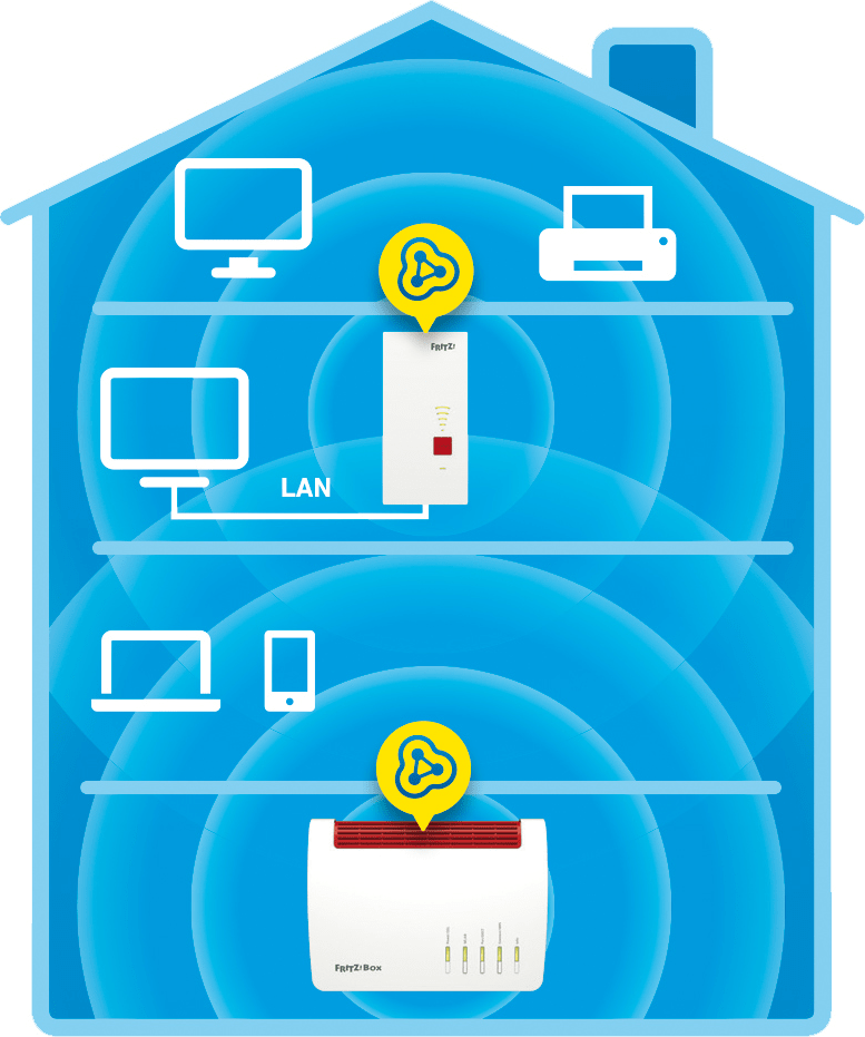 Un schéma montrant une maison avec des appareils Internet connectés.