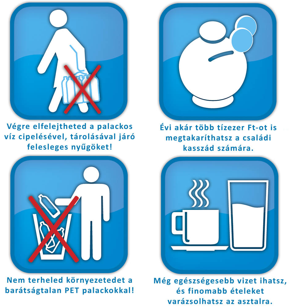 Négy kék négyzet alakú ikon fehér illusztrációkkal és magyar nyelvű szöveggel, a hulladékhoz és az erőforrásokhoz kapcsolódóan.