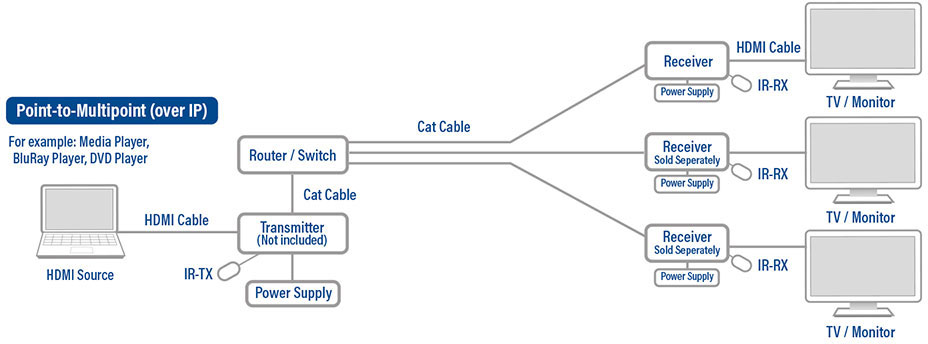 ACT HDMI-ontvanger (AC7851)