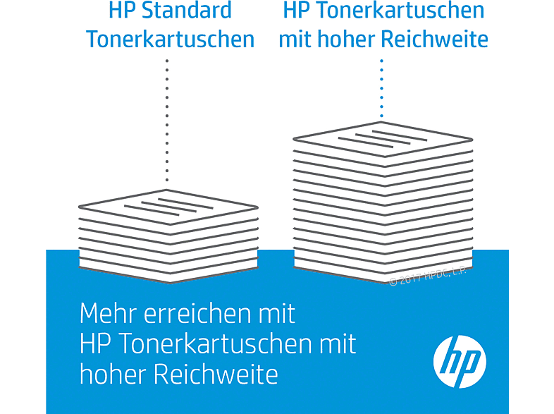 HP Toner 201X Original Cyan 2300 Seiten CF401X