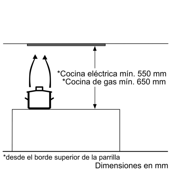 Diagrama que muestra la distancia mínima requerida entre una campana extractora y una cocina eléctrica o de gas.