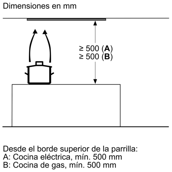 Diagrama que muestra la distancia mínima entre una campana extractora y una cocina eléctrica o de gas.