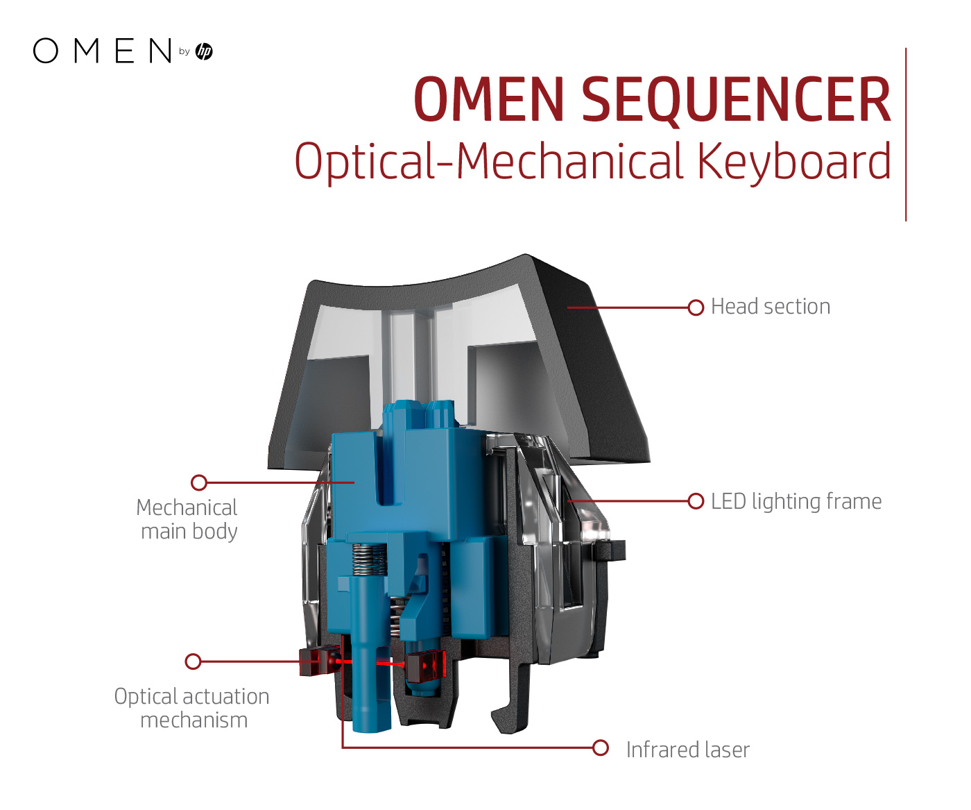 HP OMEN by Sequencer Kablolu Klavye